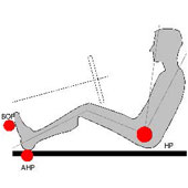 Design Course on  Basic Ergonomics in Automotive design